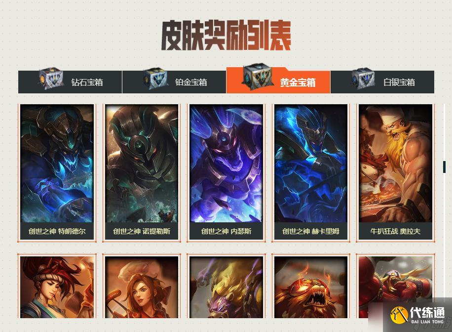 《英雄联盟》2022战斗之夜黄金宝箱皮肤介绍