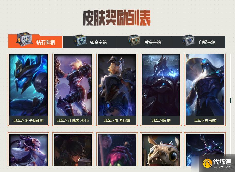 《英雄联盟》2022战斗之夜钻石宝箱皮肤介绍