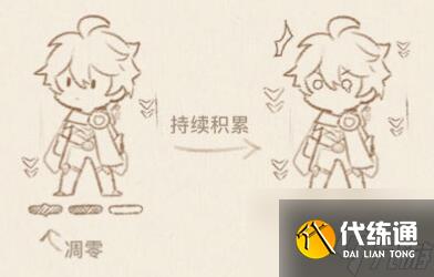 原神死域机制是什么？死域机制介绍