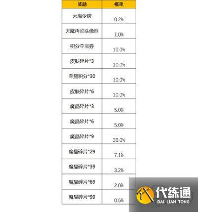 王者荣耀天魔再临怎么玩 活动抽取技巧分享