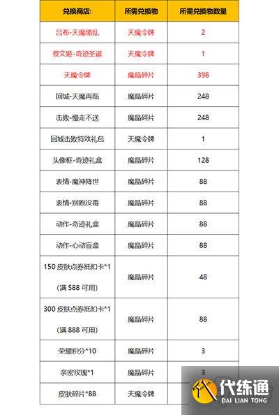 王者荣耀天魔再临怎么玩 活动抽取技巧分享