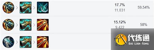 《英雄联盟》12.15下路卡莎玩法出装推荐 《英雄联盟》12.15下路卡莎玩法出装推荐