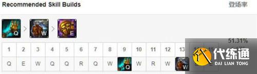 《英雄联盟》12.15辅助机器人玩法出装推荐 《英雄联盟》12.15辅助机器人玩法出装推荐