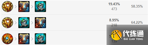 《英雄联盟》12.15辅助机器人玩法出装推荐 《英雄联盟》12.15辅助机器人玩法出装推荐