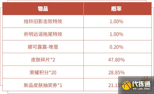 王者荣耀祈明远谣拖尾特效怎么获得 获取方法介绍