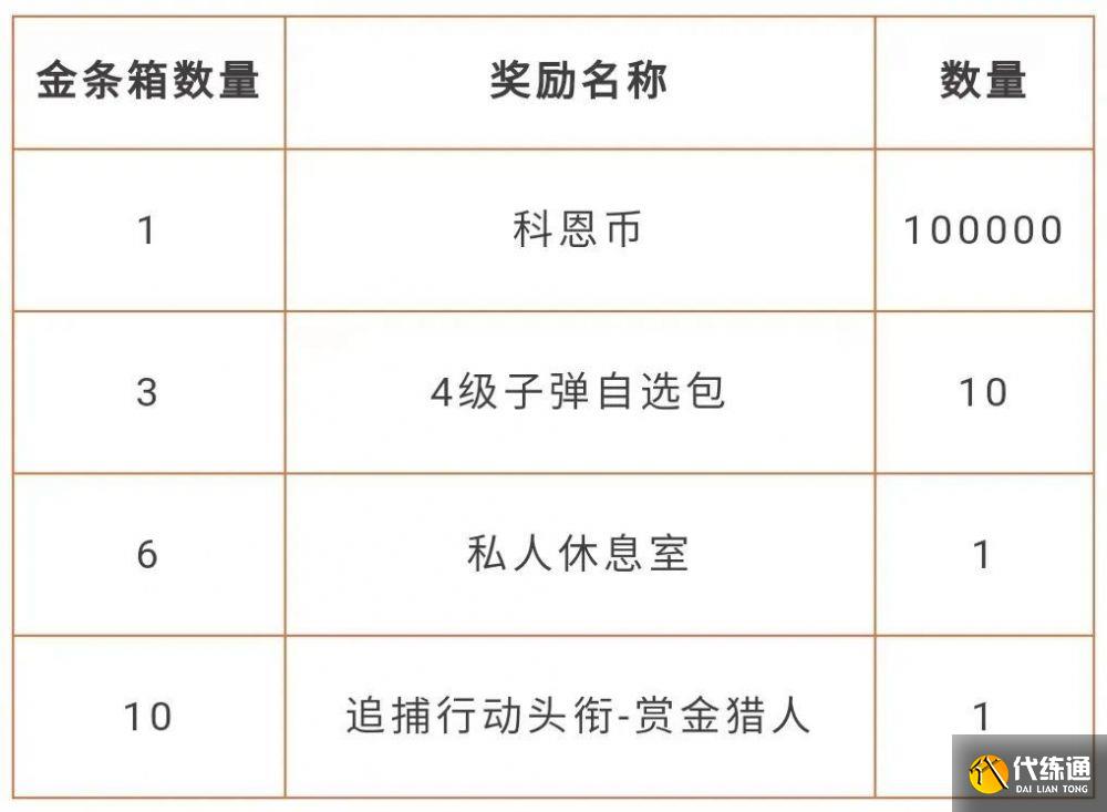 暗区突围追捕行动奖励 暗区突围追捕行动奖励