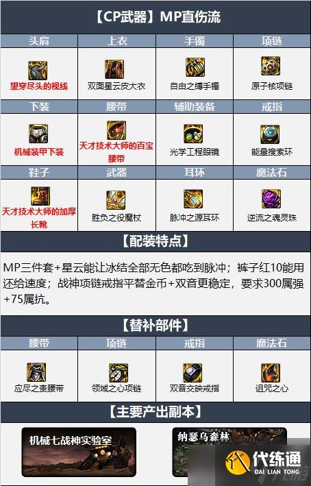 dnf冰洁110版本装备选择推荐-dnf冰洁110版本装备搭配攻略详解