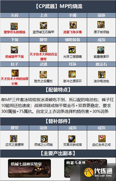 dnf冰洁110版本装备选择推荐-dnf冰洁110版本装备搭配攻略详解