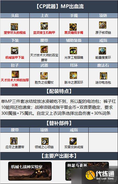 dnf冰洁110版本装备选择推荐-dnf冰洁110版本装备搭配攻略详解