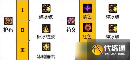 dnf冰洁110版本装备选择推荐-dnf冰洁110版本装备搭配攻略详解