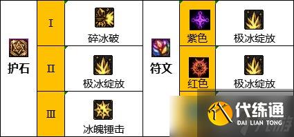 dnf冰洁110版本装备选择推荐-dnf冰洁110版本装备搭配攻略详解