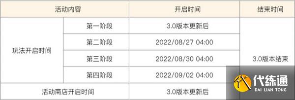 原神雕琢童心活动入口链接 雕琢童心活动攻略分享