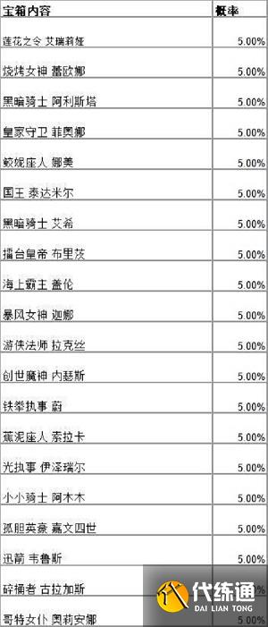 英雄联盟手游战斗之夜宝箱有哪些皮肤 战斗之夜宝箱皮肤概率一览