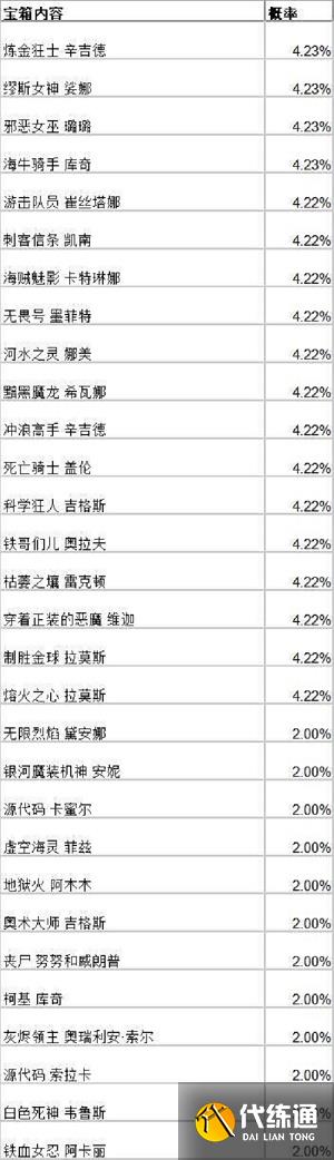 英雄联盟手游战斗之夜宝箱有哪些皮肤 战斗之夜宝箱皮肤概率一览