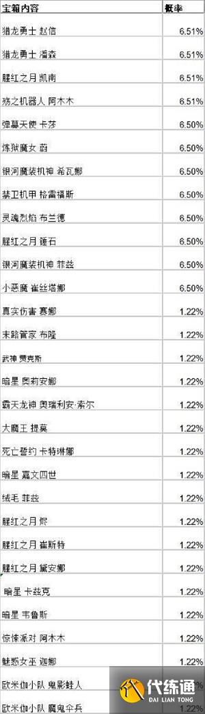 英雄联盟手游战斗之夜宝箱有哪些皮肤 战斗之夜宝箱皮肤概率一览