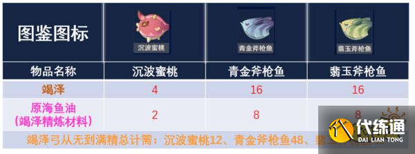 原神竭泽怎么获得 竭泽获取方法攻略