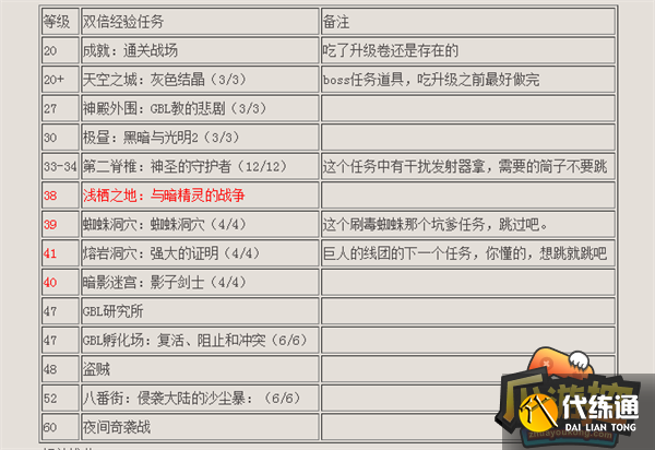 DNF升级券使用最佳时间攻略1.png