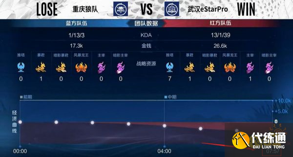 王者荣耀kpl0757是什么意思 0757意思介绍