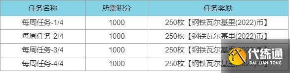 《英雄联盟》钢铁瓦尔基里2022通行证任务攻略 《英雄联盟》钢铁瓦尔基里2022通行证任务攻略