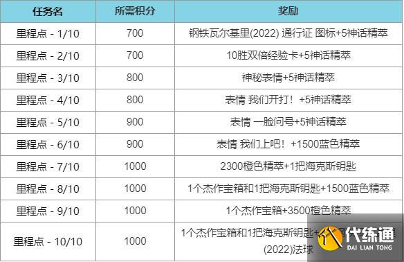《英雄联盟》钢铁瓦尔基里2022通行证任务攻略 《英雄联盟》钢铁瓦尔基里2022通行证任务攻略