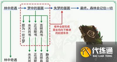 原神森林书是怎么玩的 任务完成攻略大全