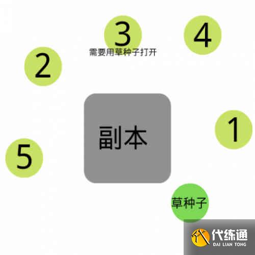 原神3.0伞盖的荫蔽副本开启解锁方法攻略