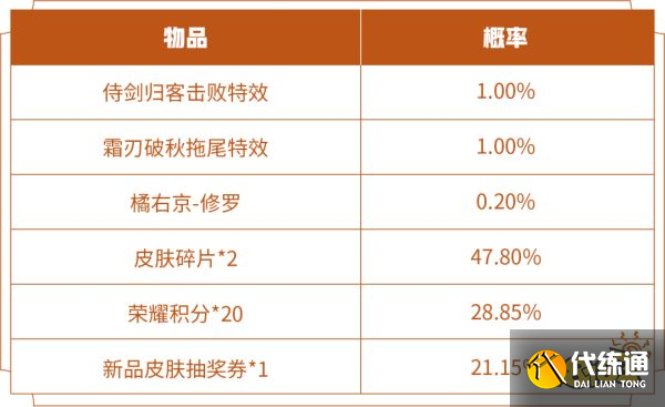 王者荣耀侍剑归客击败特效怎么获得 获取方法介绍