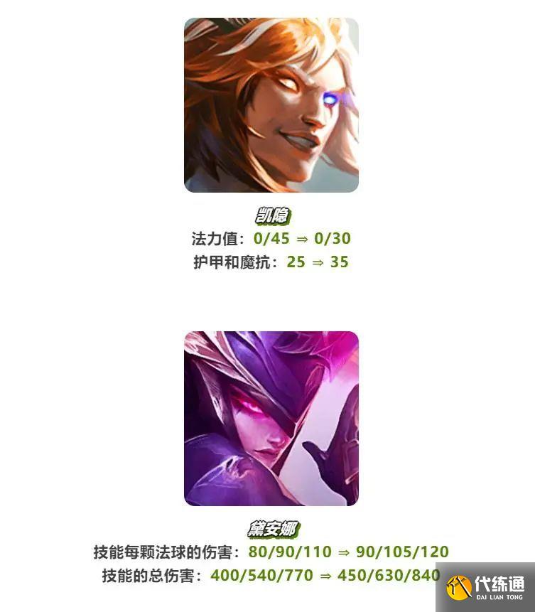 云顶之弈12.16赌凯隐怎么玩？最新怒翼凯隐阵容推荐[多图]图片3