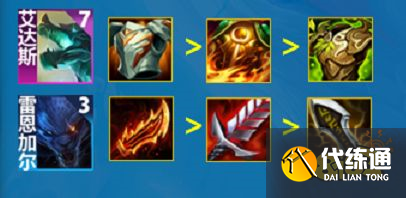 云顶之弈S7.5最强阵容是什么 S7.5最强阵容推荐