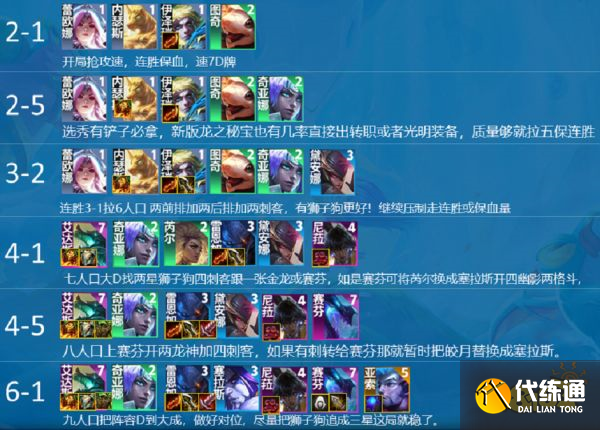 云顶之弈S7.5最强阵容是什么 S7.5最强阵容推荐