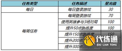 王者荣耀英雄修炼活动玩法2022 最新攻略分享