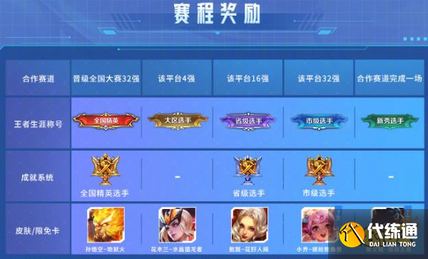 王者荣耀全国大赛怎么报名 全国大赛报名方法介绍