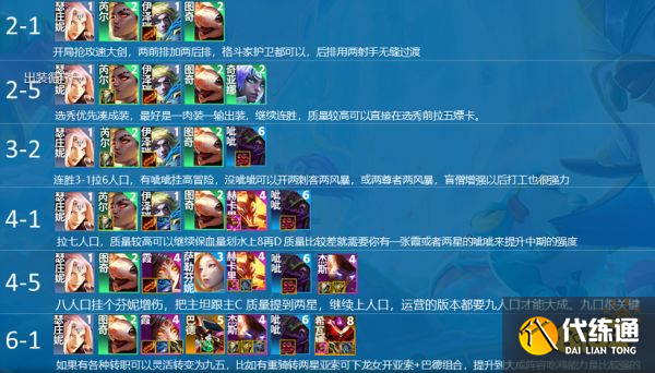 云顶之弈S7.5冒险怒霞阵容怎么玩 冒险怒霞阵容推荐