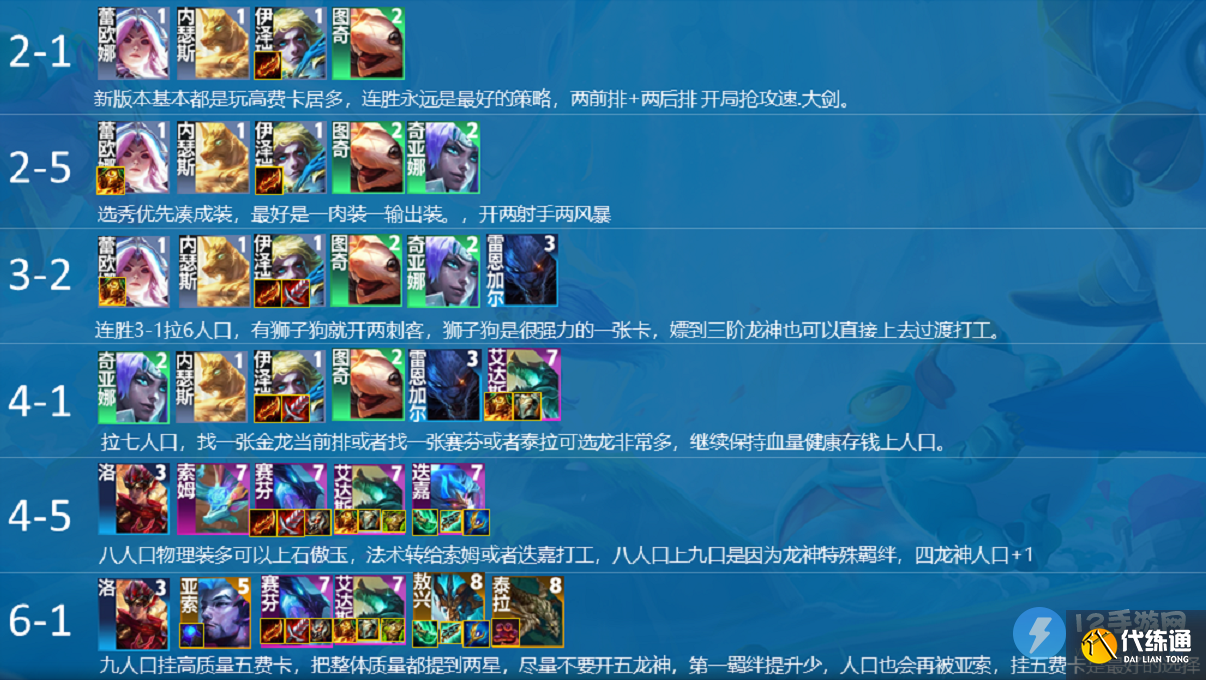 云顶之弈S7.5龙神联盟阵容攻略 龙神联盟阵容搭配详解 云顶之弈S7.5龙神联盟阵容攻略 龙神联盟阵容搭配详解