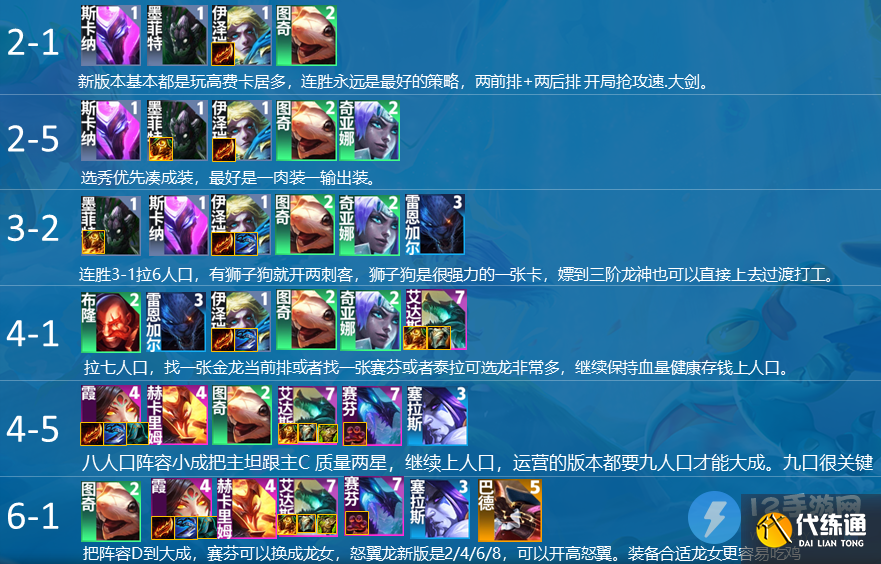 云顶之弈S7.5龙神射手阵容攻略 龙神射手阵容搭配详解