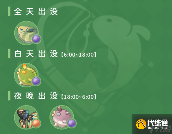 原神3.0须弥钓鱼点位置分享