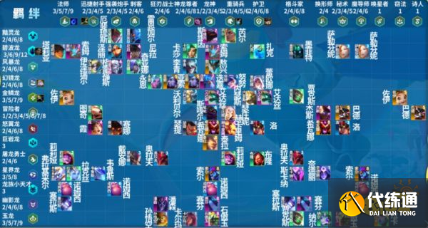 云顶之弈S7.5羁绊有哪些 S7.5羁绊大全一图流