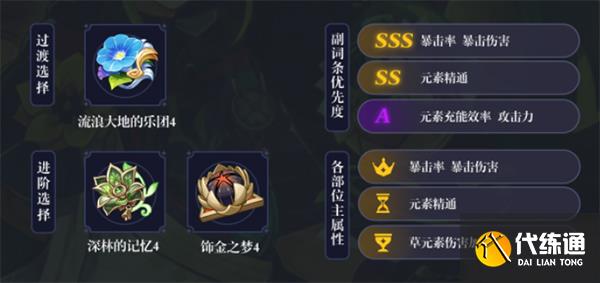 原神提纳里圣遗物选什么好 提纳里圣遗物词条推荐