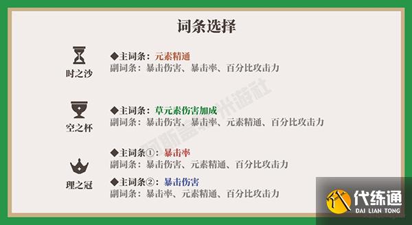 原神提纳里圣遗物选什么好 提纳里圣遗物词条推荐