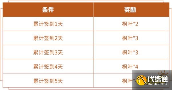 王者荣耀枫叶怎么获得 枫叶获取方法介绍