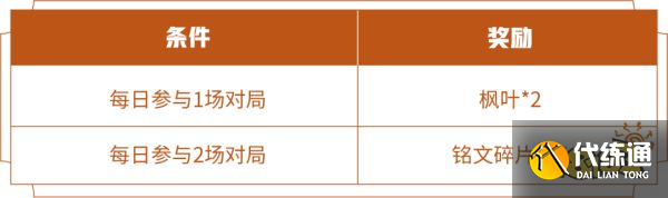 王者荣耀枫叶怎么获得 枫叶获取方法介绍
