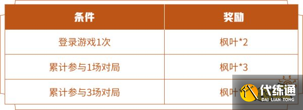 王者荣耀枫叶怎么获得 枫叶获取方法介绍