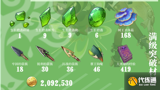 原神柯莱等级突破材料一览 柯莱突破80级要哪些材料