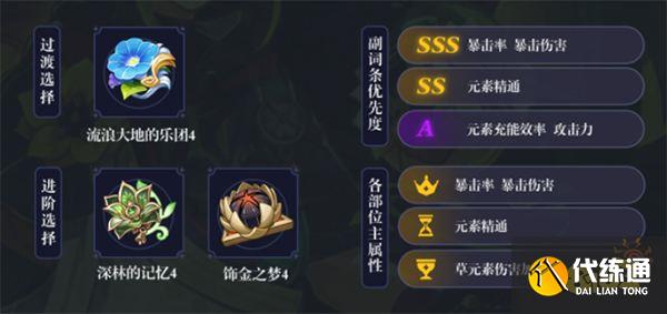 原神提纳里值得培养吗？ 提纳里培养建议一览