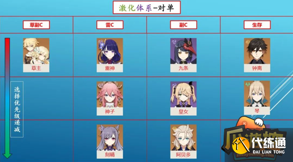 原神草主阵容怎么搭配