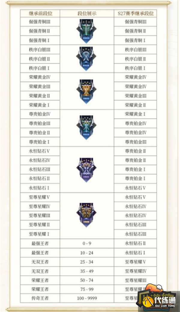 1王者荣耀段位继承表s29.png 1王者荣耀段位继承表s29.png