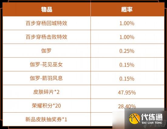 《王者荣耀》百步穿杨击败特效怎么获得 百步穿杨获取方法一览