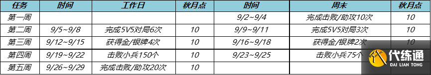 王者荣耀钻石兑换积分在哪里？2022秋月活动钻石兑换积分位置分享[多图]图片3