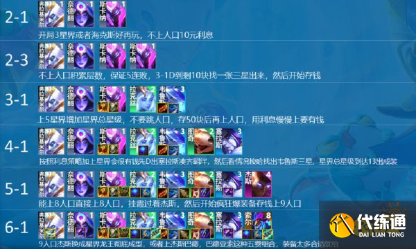 云顶之弈S7.5星界射手阵容怎么玩 星界射手阵容推荐