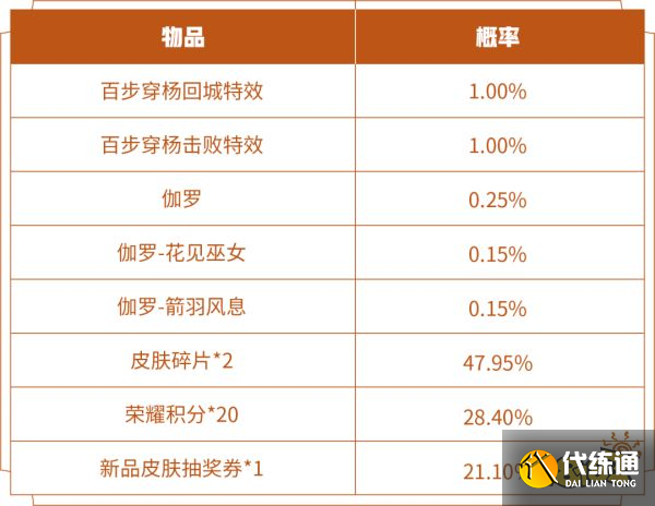 王者荣耀百步穿杨击败特效怎么获得 获取方法介绍